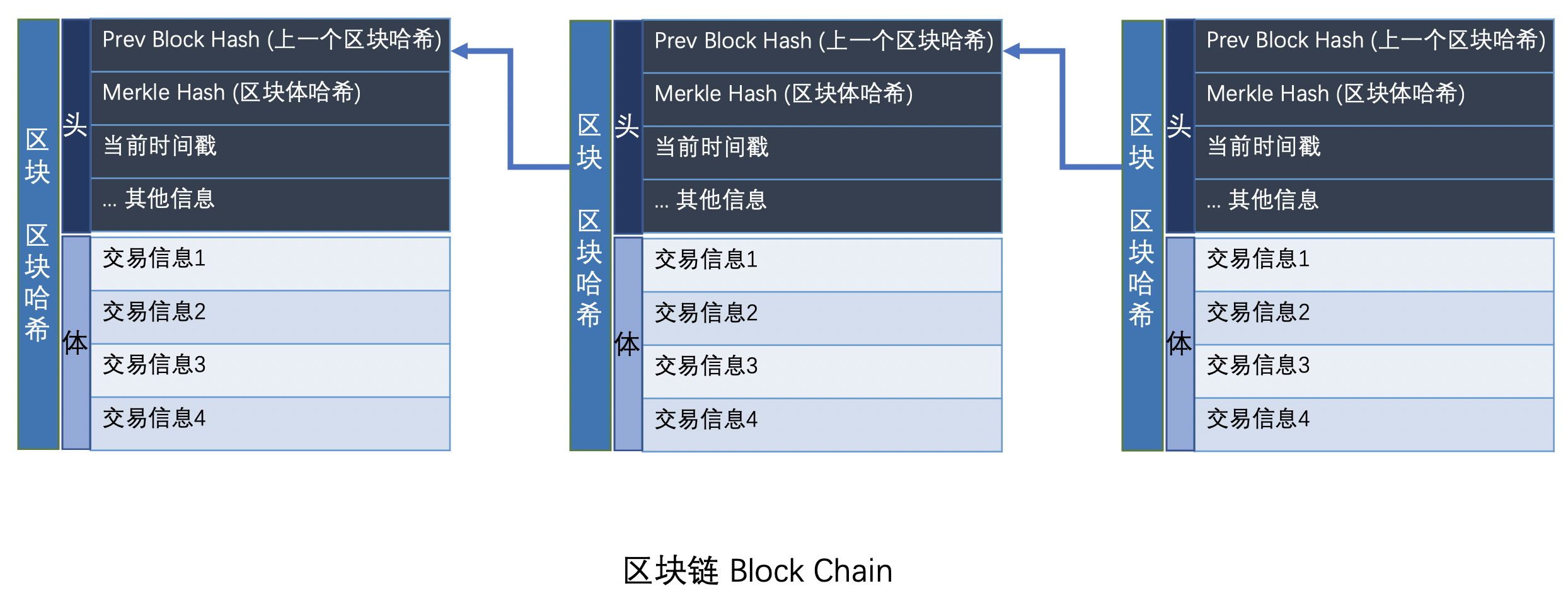 block-chain